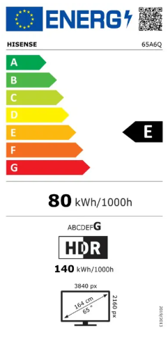Energy class